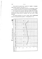 giornale/PUV0028278/1934/unico/00000334