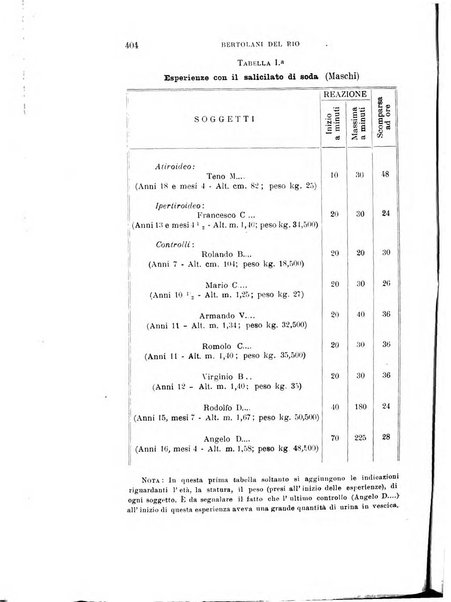 Rivista sperimentale di freniatria e medicina legale delle alienazioni mentali organo della Società freniatrica italiana