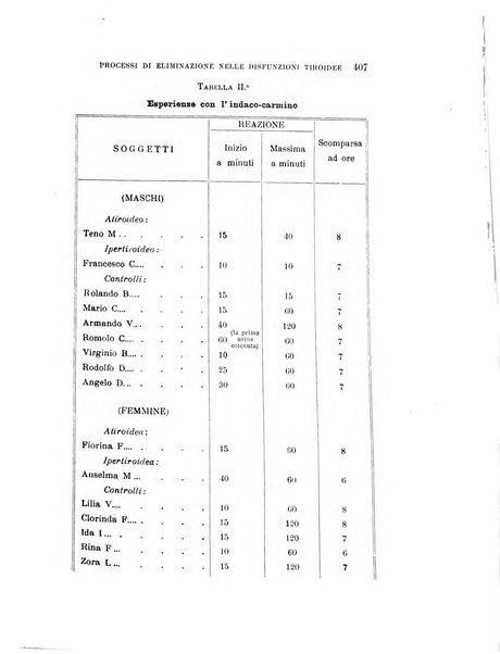 Rivista sperimentale di freniatria e medicina legale delle alienazioni mentali organo della Società freniatrica italiana