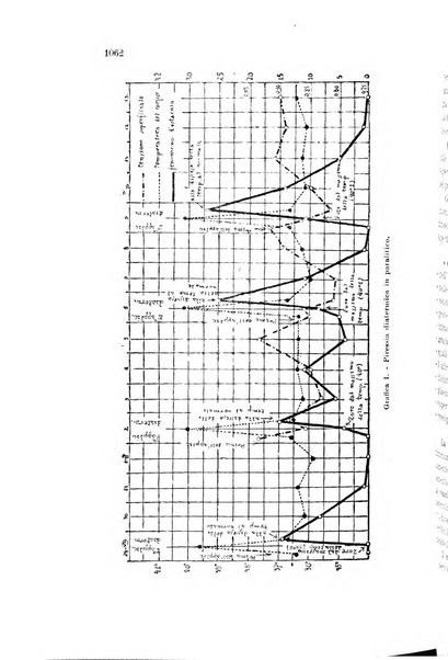 Rivista sperimentale di freniatria e medicina legale delle alienazioni mentali organo della Società freniatrica italiana