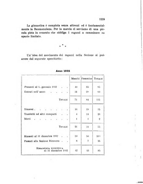 Rivista sperimentale di freniatria e medicina legale delle alienazioni mentali organo della Società freniatrica italiana