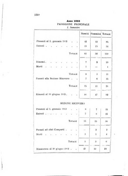 Rivista sperimentale di freniatria e medicina legale delle alienazioni mentali organo della Società freniatrica italiana