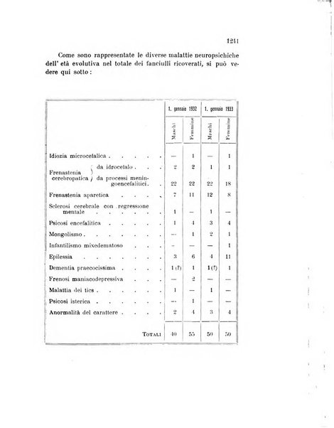 Rivista sperimentale di freniatria e medicina legale delle alienazioni mentali organo della Società freniatrica italiana