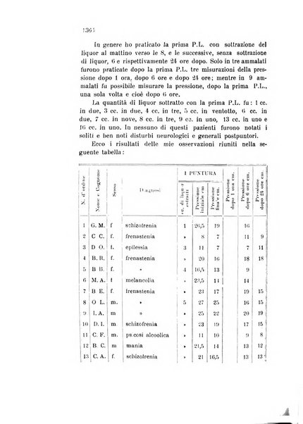 Rivista sperimentale di freniatria e medicina legale delle alienazioni mentali organo della Società freniatrica italiana