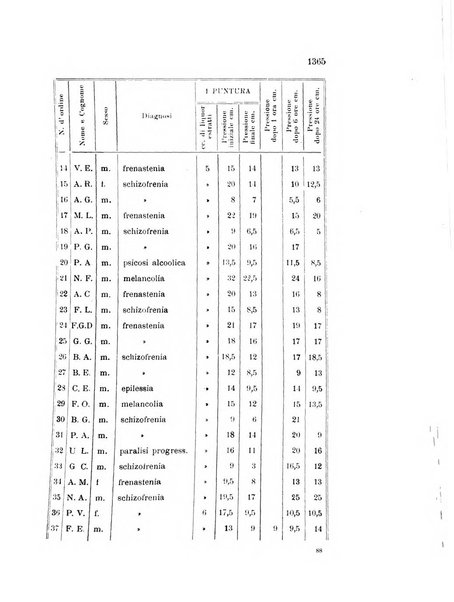 Rivista sperimentale di freniatria e medicina legale delle alienazioni mentali organo della Società freniatrica italiana