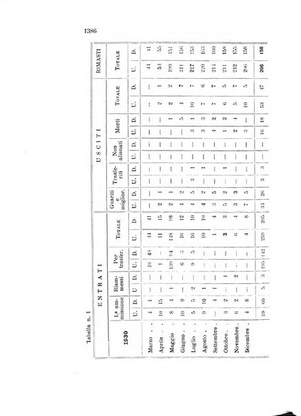 Rivista sperimentale di freniatria e medicina legale delle alienazioni mentali organo della Società freniatrica italiana