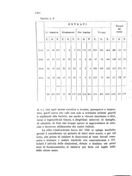 Rivista sperimentale di freniatria e medicina legale delle alienazioni mentali organo della Società freniatrica italiana