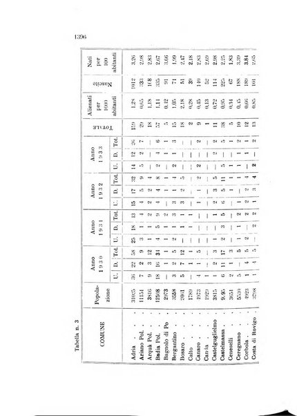 Rivista sperimentale di freniatria e medicina legale delle alienazioni mentali organo della Società freniatrica italiana