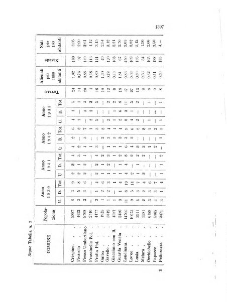 Rivista sperimentale di freniatria e medicina legale delle alienazioni mentali organo della Società freniatrica italiana