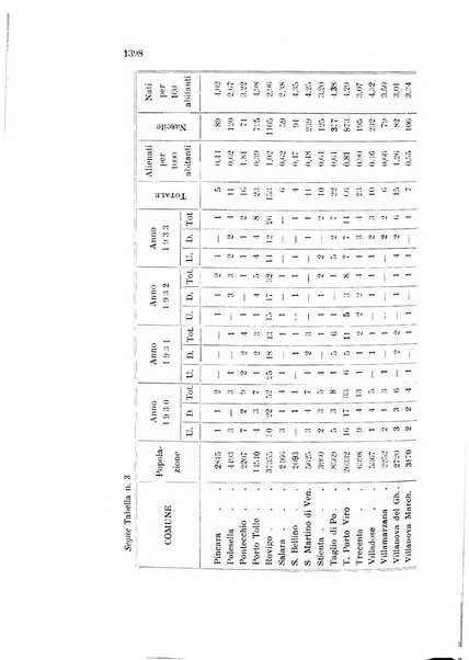 Rivista sperimentale di freniatria e medicina legale delle alienazioni mentali organo della Società freniatrica italiana