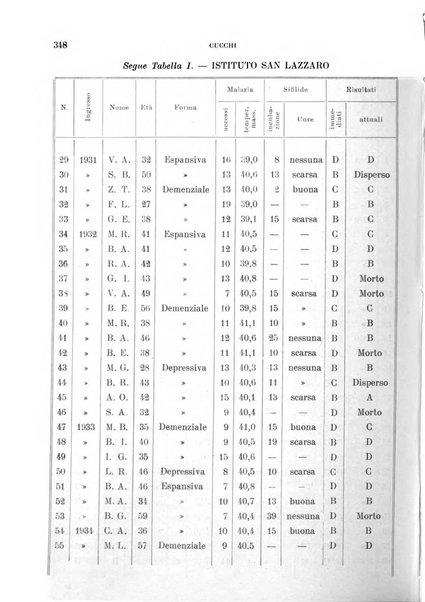 Rivista sperimentale di freniatria e medicina legale delle alienazioni mentali organo della Società freniatrica italiana