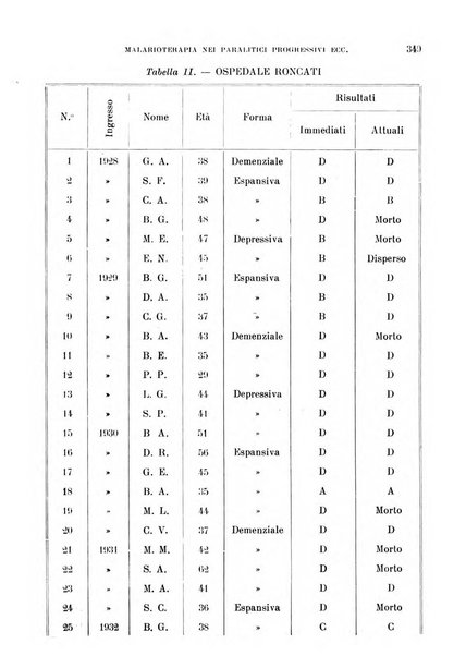 Rivista sperimentale di freniatria e medicina legale delle alienazioni mentali organo della Società freniatrica italiana