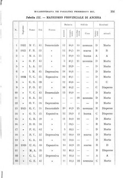 Rivista sperimentale di freniatria e medicina legale delle alienazioni mentali organo della Società freniatrica italiana