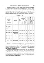 giornale/PUV0028278/1937/unico/00000123