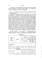 giornale/PUV0028278/1937/unico/00000124