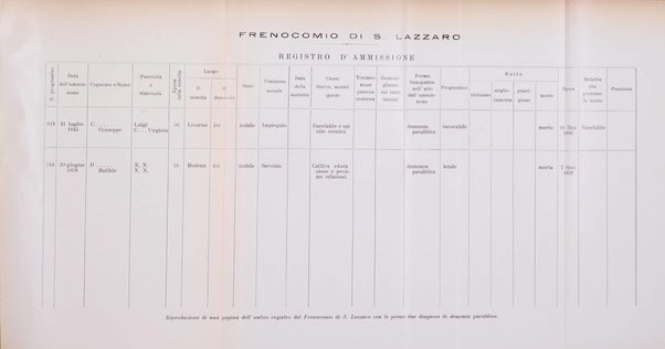 Rivista sperimentale di freniatria e medicina legale delle alienazioni mentali organo della Società freniatrica italiana