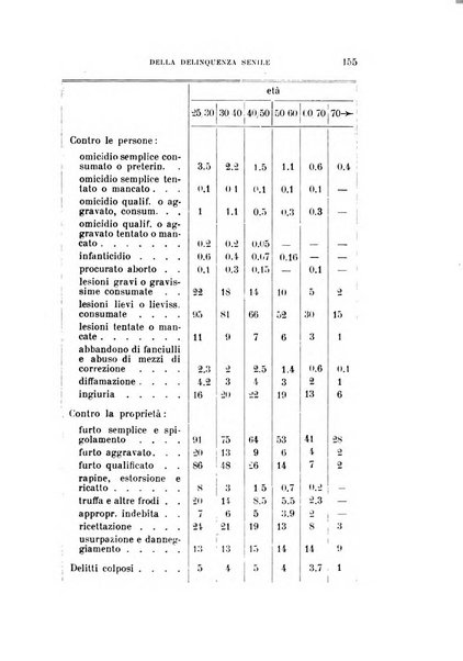 Rivista sperimentale di freniatria e medicina legale delle alienazioni mentali organo della Società freniatrica italiana