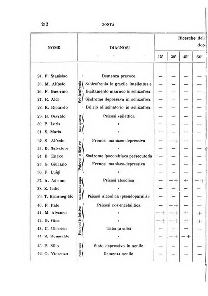 Rivista sperimentale di freniatria e medicina legale delle alienazioni mentali organo della Società freniatrica italiana