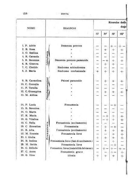 Rivista sperimentale di freniatria e medicina legale delle alienazioni mentali organo della Società freniatrica italiana