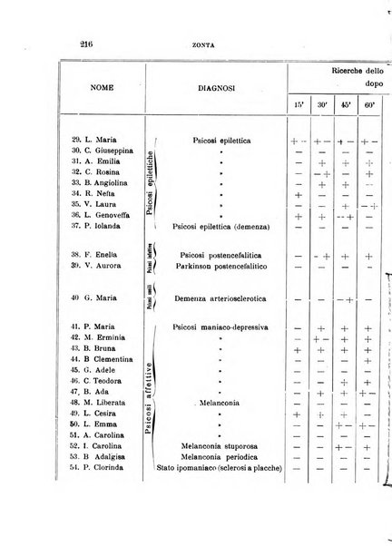 Rivista sperimentale di freniatria e medicina legale delle alienazioni mentali organo della Società freniatrica italiana