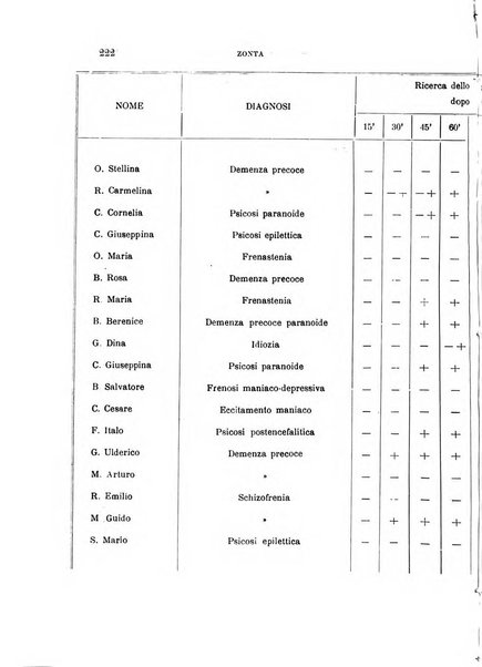 Rivista sperimentale di freniatria e medicina legale delle alienazioni mentali organo della Società freniatrica italiana