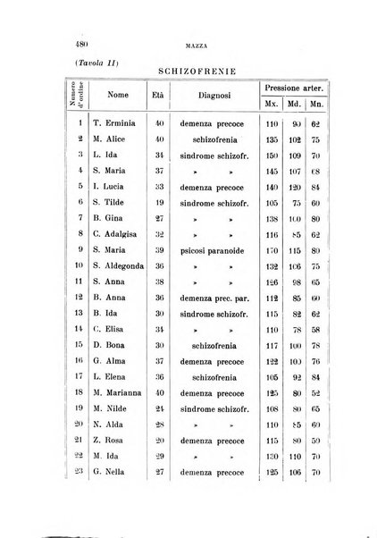 Rivista sperimentale di freniatria e medicina legale delle alienazioni mentali organo della Società freniatrica italiana