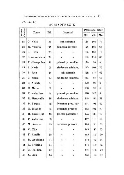 Rivista sperimentale di freniatria e medicina legale delle alienazioni mentali organo della Società freniatrica italiana