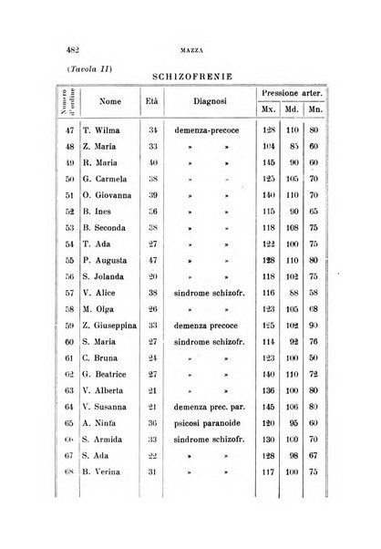 Rivista sperimentale di freniatria e medicina legale delle alienazioni mentali organo della Società freniatrica italiana