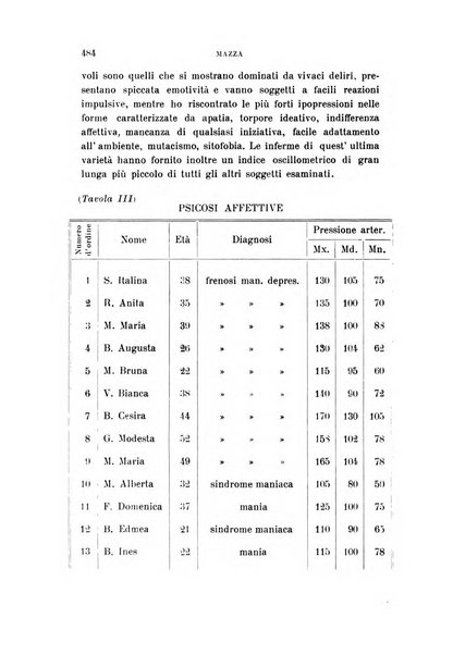 Rivista sperimentale di freniatria e medicina legale delle alienazioni mentali organo della Società freniatrica italiana