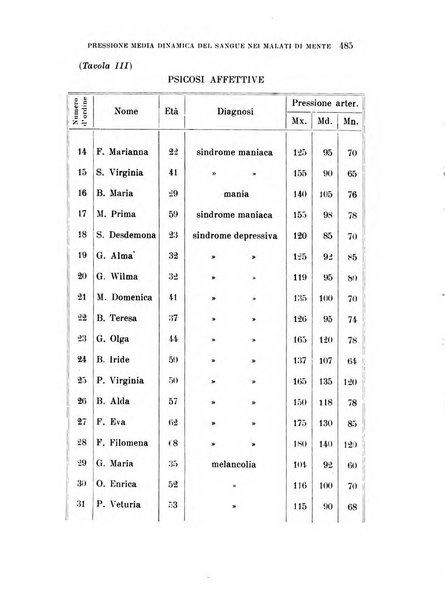 Rivista sperimentale di freniatria e medicina legale delle alienazioni mentali organo della Società freniatrica italiana