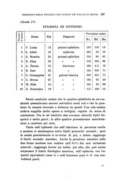 Rivista sperimentale di freniatria e medicina legale delle alienazioni mentali organo della Società freniatrica italiana