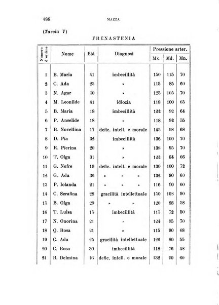 Rivista sperimentale di freniatria e medicina legale delle alienazioni mentali organo della Società freniatrica italiana