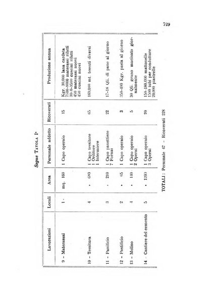 Rivista sperimentale di freniatria e medicina legale delle alienazioni mentali organo della Società freniatrica italiana