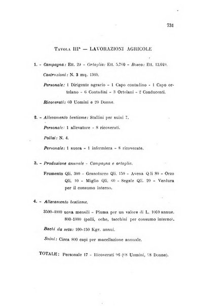 Rivista sperimentale di freniatria e medicina legale delle alienazioni mentali organo della Società freniatrica italiana