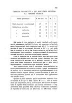 giornale/PUV0028278/1937/unico/00000885