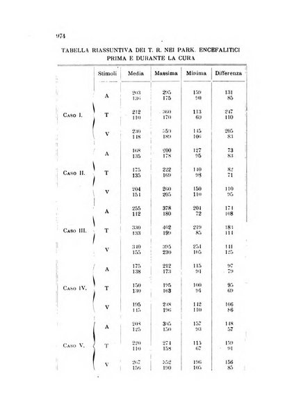 Rivista sperimentale di freniatria e medicina legale delle alienazioni mentali organo della Società freniatrica italiana