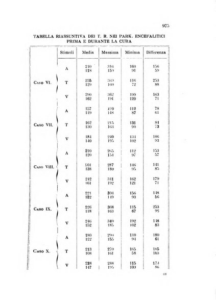 Rivista sperimentale di freniatria e medicina legale delle alienazioni mentali organo della Società freniatrica italiana