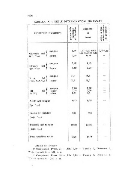 Rivista sperimentale di freniatria e medicina legale delle alienazioni mentali organo della Società freniatrica italiana