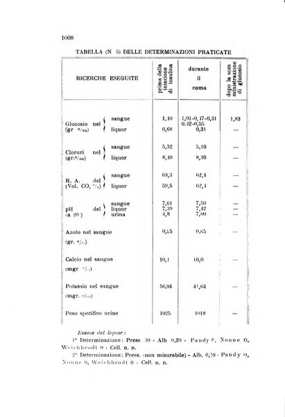 Rivista sperimentale di freniatria e medicina legale delle alienazioni mentali organo della Società freniatrica italiana