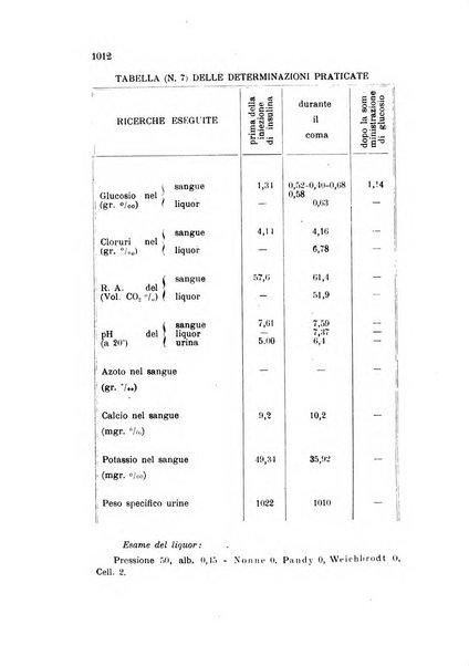 Rivista sperimentale di freniatria e medicina legale delle alienazioni mentali organo della Società freniatrica italiana