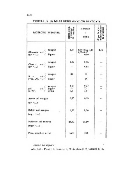 Rivista sperimentale di freniatria e medicina legale delle alienazioni mentali organo della Società freniatrica italiana