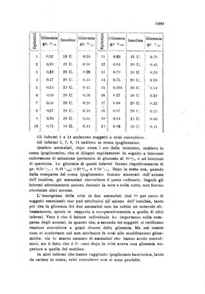 Rivista sperimentale di freniatria e medicina legale delle alienazioni mentali organo della Società freniatrica italiana