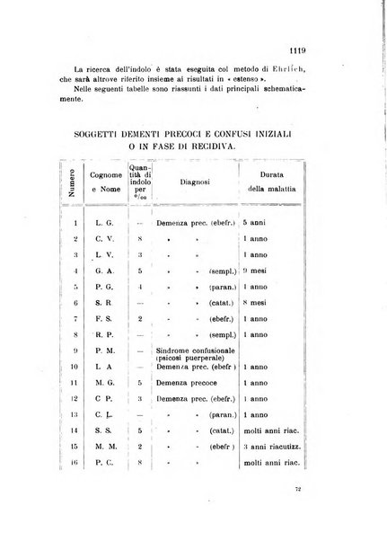 Rivista sperimentale di freniatria e medicina legale delle alienazioni mentali organo della Società freniatrica italiana