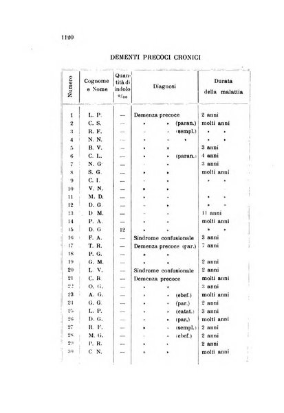 Rivista sperimentale di freniatria e medicina legale delle alienazioni mentali organo della Società freniatrica italiana