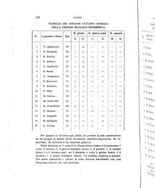 Rivista sperimentale di freniatria e medicina legale delle alienazioni mentali organo della Società freniatrica italiana