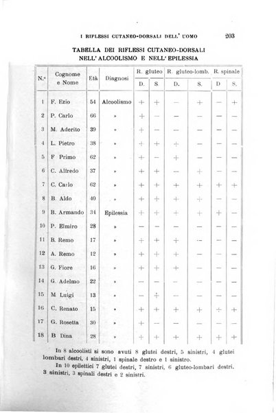 Rivista sperimentale di freniatria e medicina legale delle alienazioni mentali organo della Società freniatrica italiana