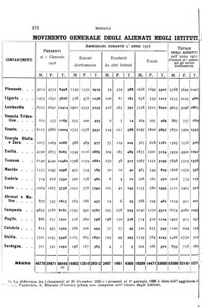 Rivista sperimentale di freniatria e medicina legale delle alienazioni mentali organo della Società freniatrica italiana