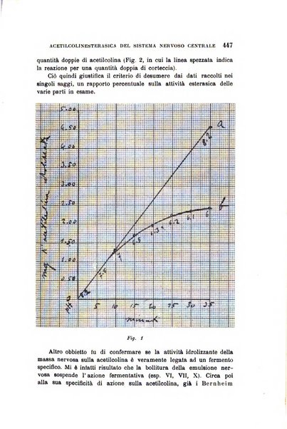 Rivista sperimentale di freniatria e medicina legale delle alienazioni mentali organo della Società freniatrica italiana