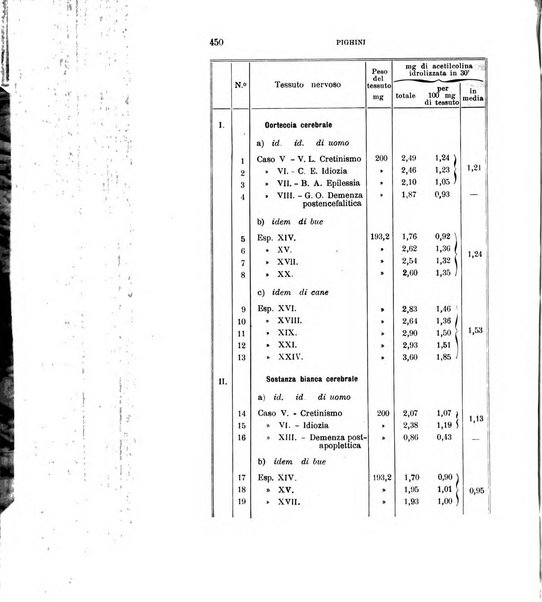 Rivista sperimentale di freniatria e medicina legale delle alienazioni mentali organo della Società freniatrica italiana