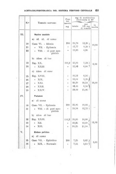 Rivista sperimentale di freniatria e medicina legale delle alienazioni mentali organo della Società freniatrica italiana